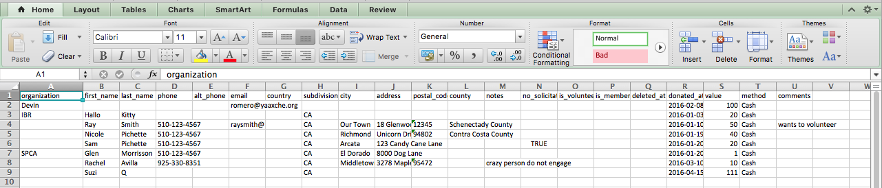 Donor Report