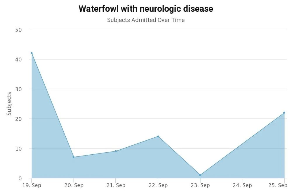 WildAlert Tracking a Botulism Health Event