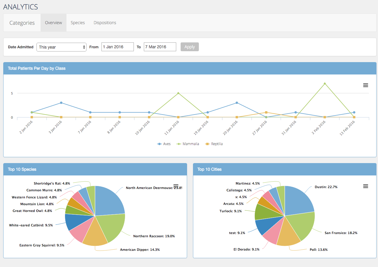 March Update: Analytics and NWRA