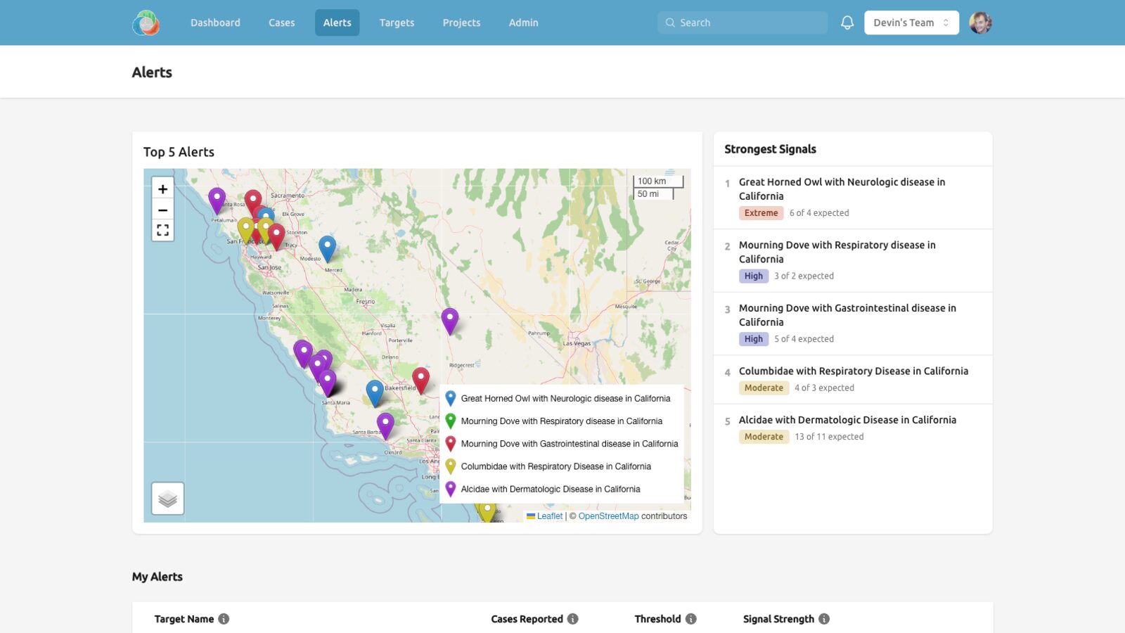 WildAlert map of California's five strongest wildlife health signals, led by great horned owls with neurologic disease flagged as extreme.